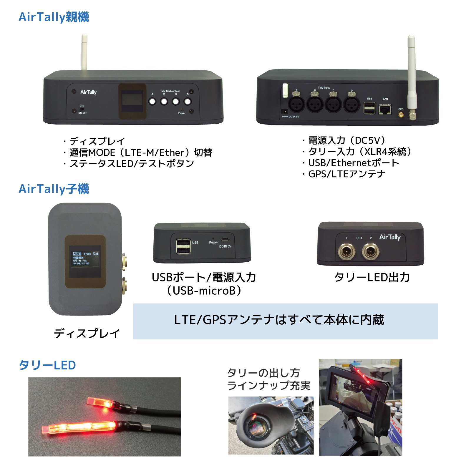 AirTally親機 外観